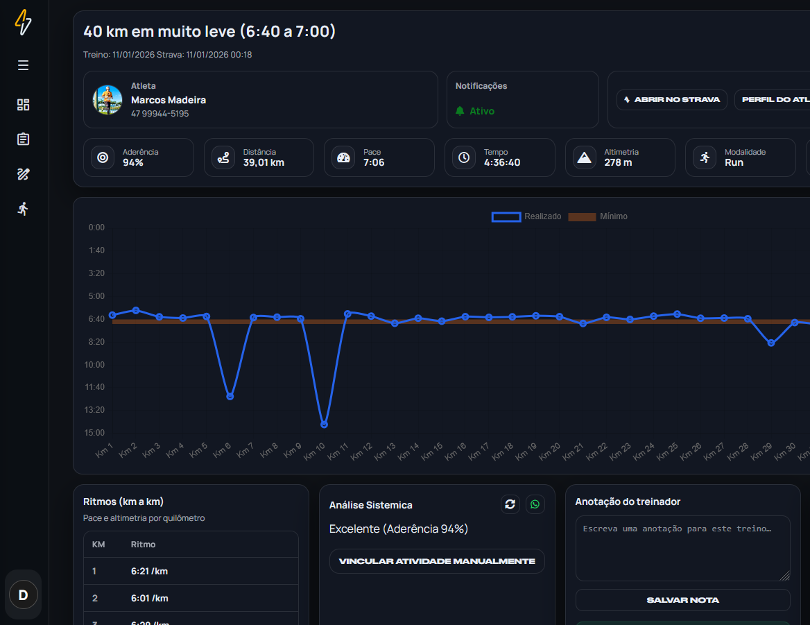 Sua evolução na corrida, acompanhada de forma simples, visual e inteligente.